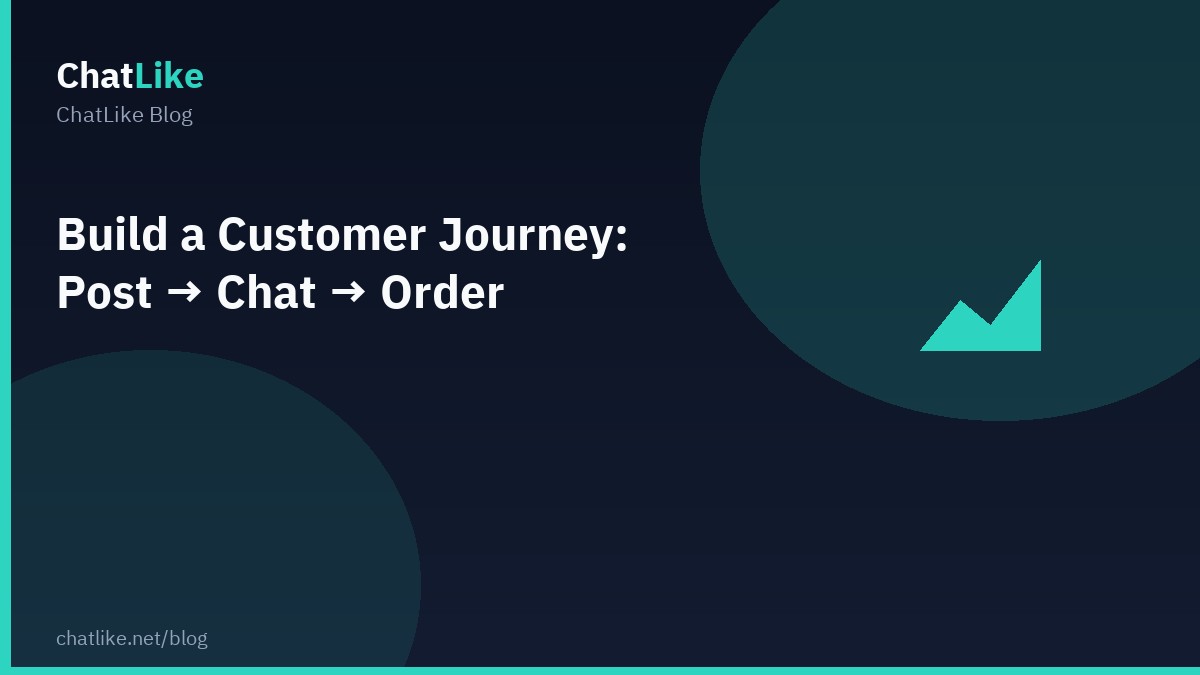 Build a Customer Journey: Post → Chat → Order