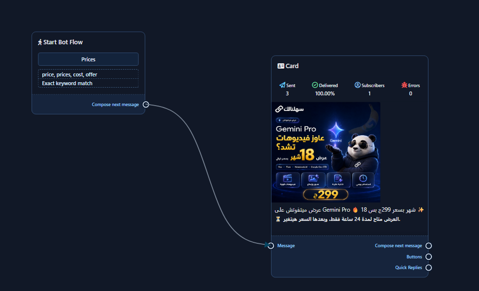 Saved flow: price/prices/cost/offer with Exact match linked to a Card reply
