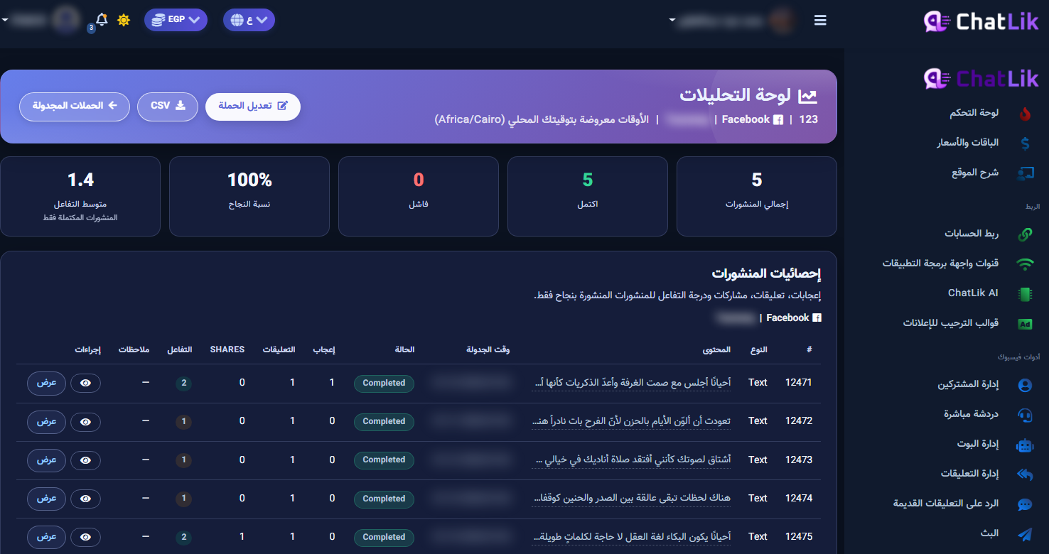Campaign analytics dashboard